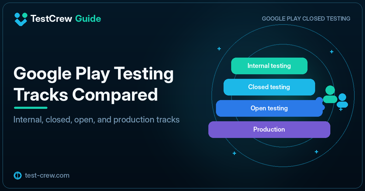 TestCrew guide cover comparing Google Play testing tracks